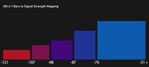 160322-signal_strength_rescaling-copia